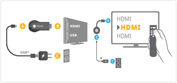 Plug your Chromecast to your TV