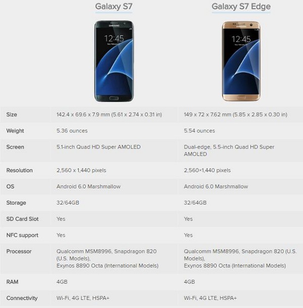 Samsung Galaxy S7 vs S7 Edge