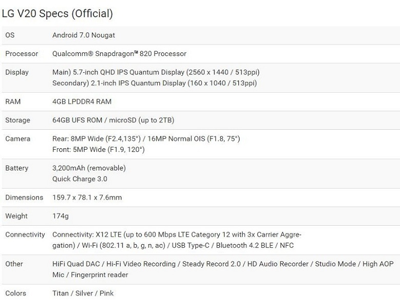 installer modem wana lg v20 specs