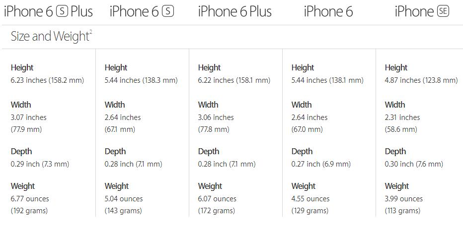 Size and Weight of iPhone
