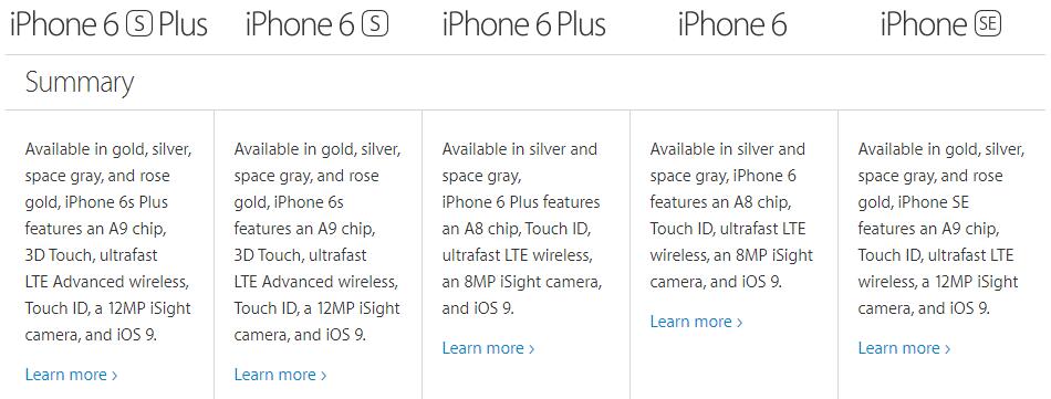 Summary of iPhone SE VS iPhone 6S VS iPhone 6S Plus VS iPhone 6 VS iPhone 6 Plus