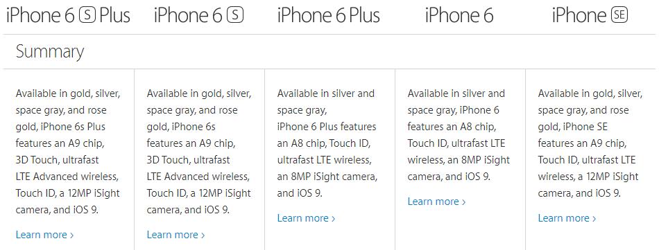 A Series Of Images To Compare Iphone Se Vs Iphone 6s Vs Iphone 6s Plus Vs Iphone 6 Vs Iphone 6 Plus How To Convert Itunes Movies For All Models Of Iphone Devices